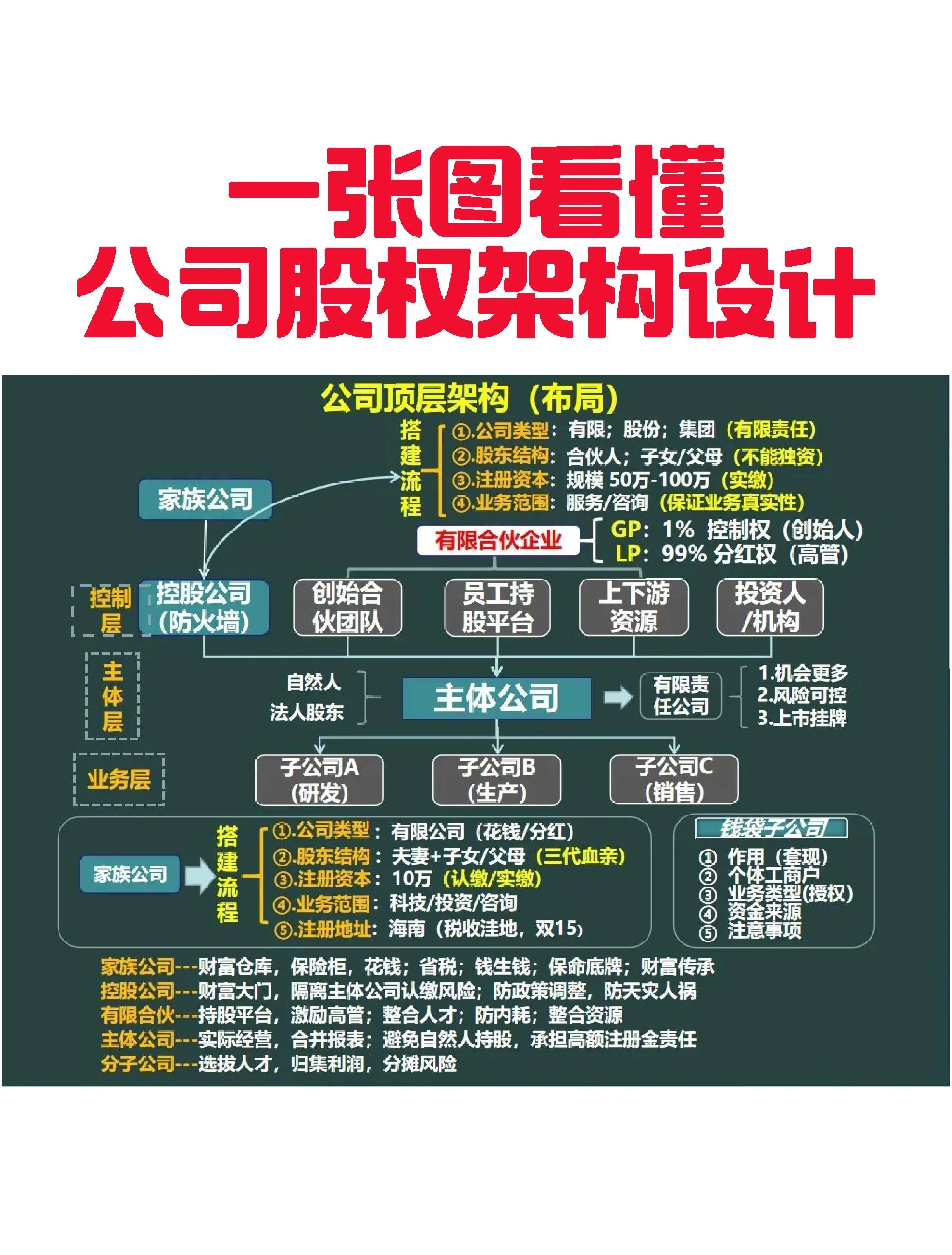白山市VIE架构企业上市规划(vie架构香港上市的优点)
