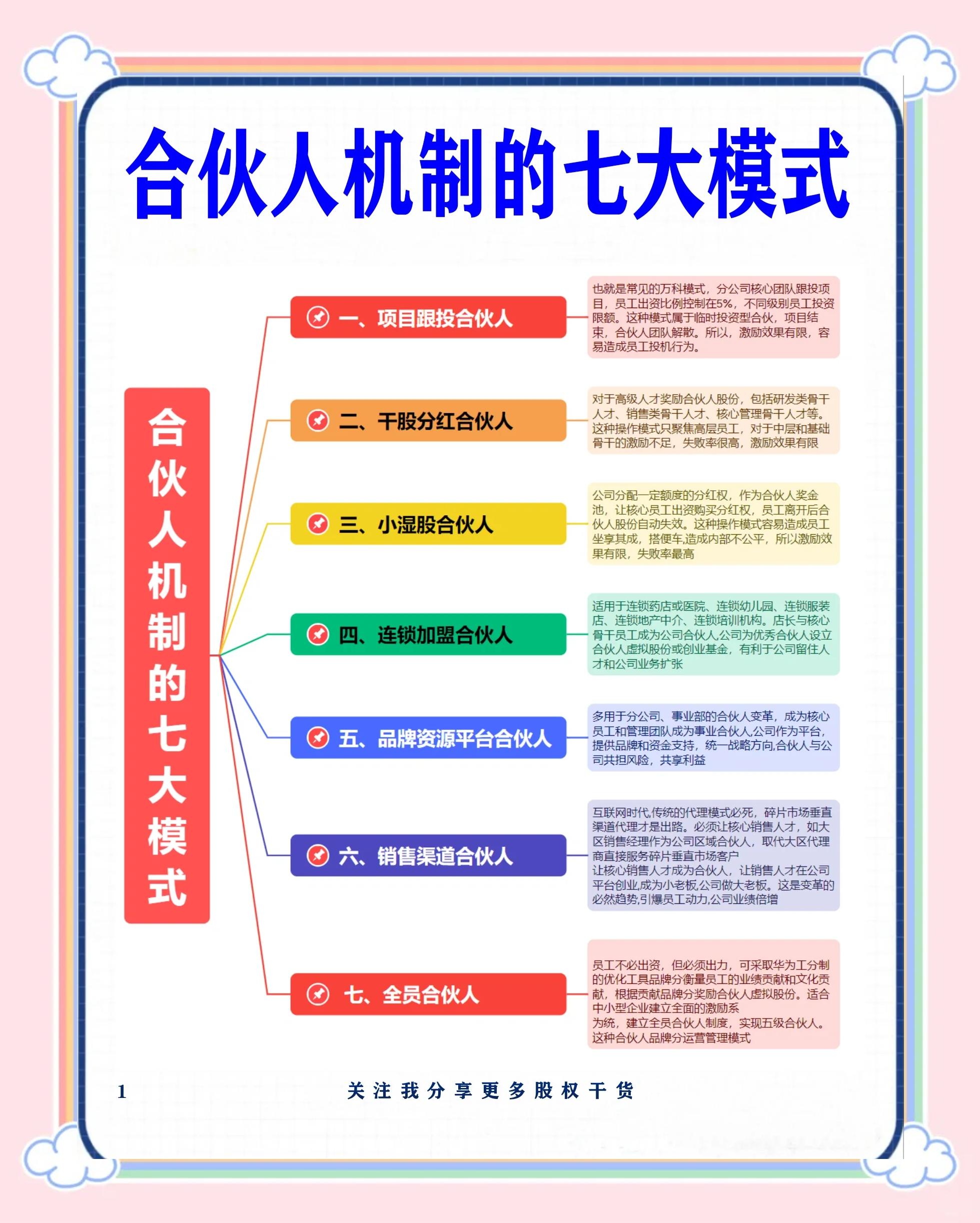 白山市数字化供应链合伙人机制(数字化供应链合伙人机制有哪些)