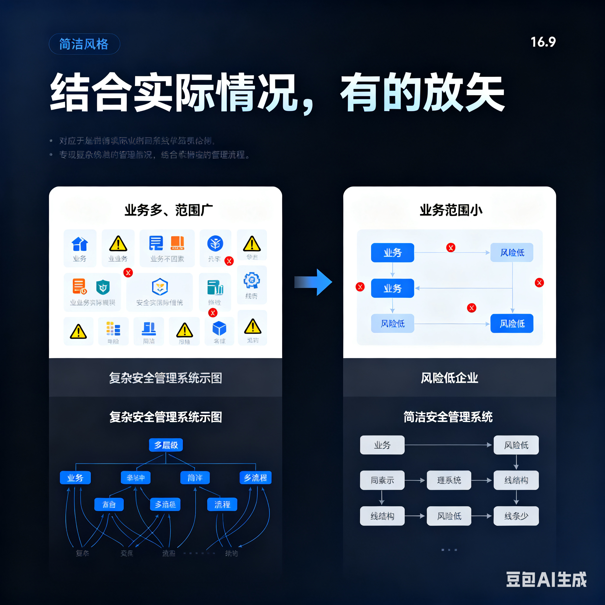 白山市整合风险如何解决(整合风险是什么意思)
