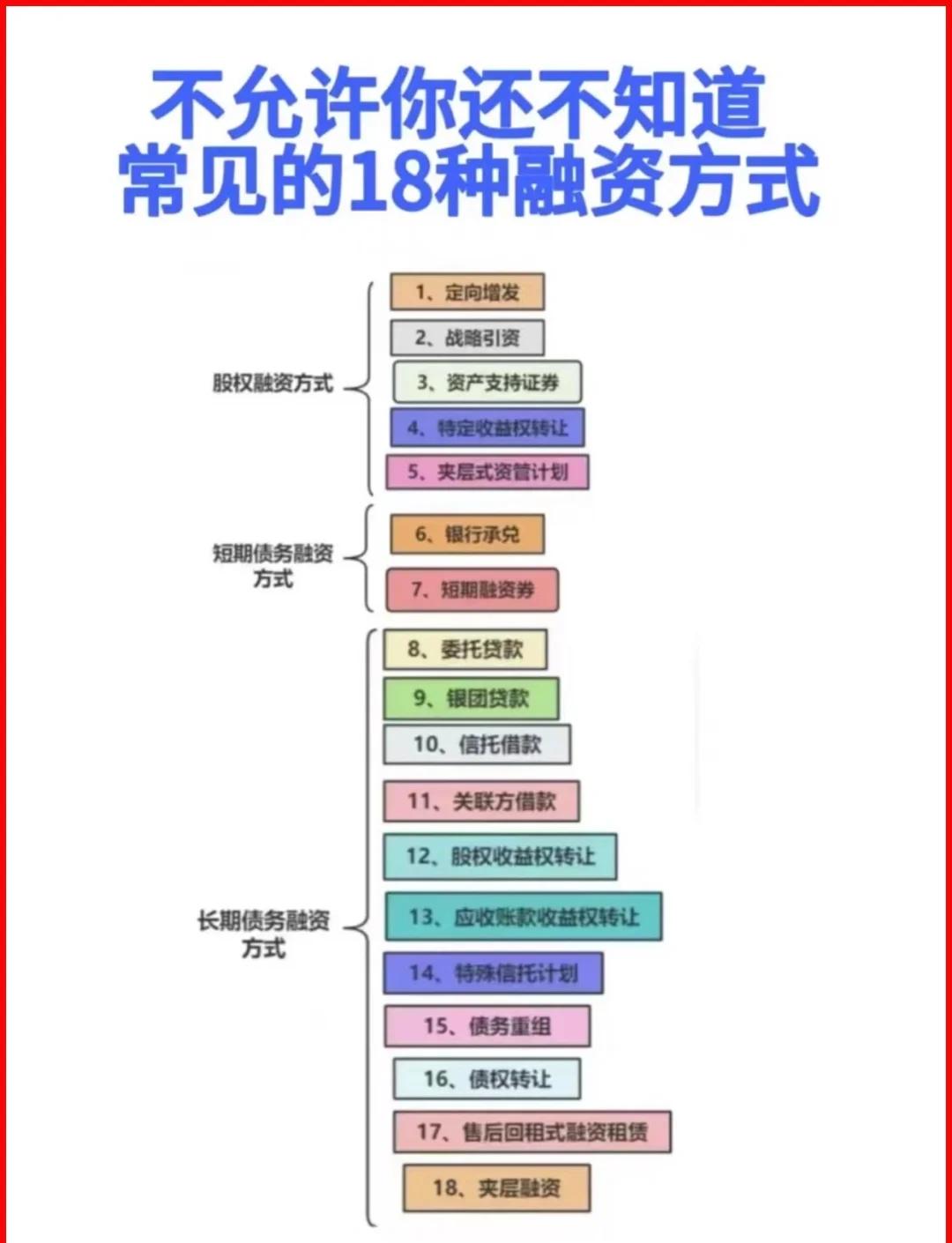 白山市战略融资成本控制(战略融资意味着什么)