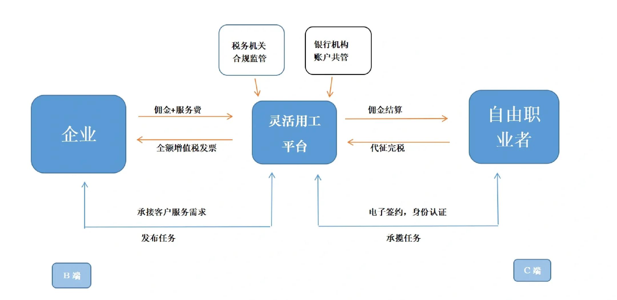 白山市灵活合伙人机制(合伙人机制的五大优势)