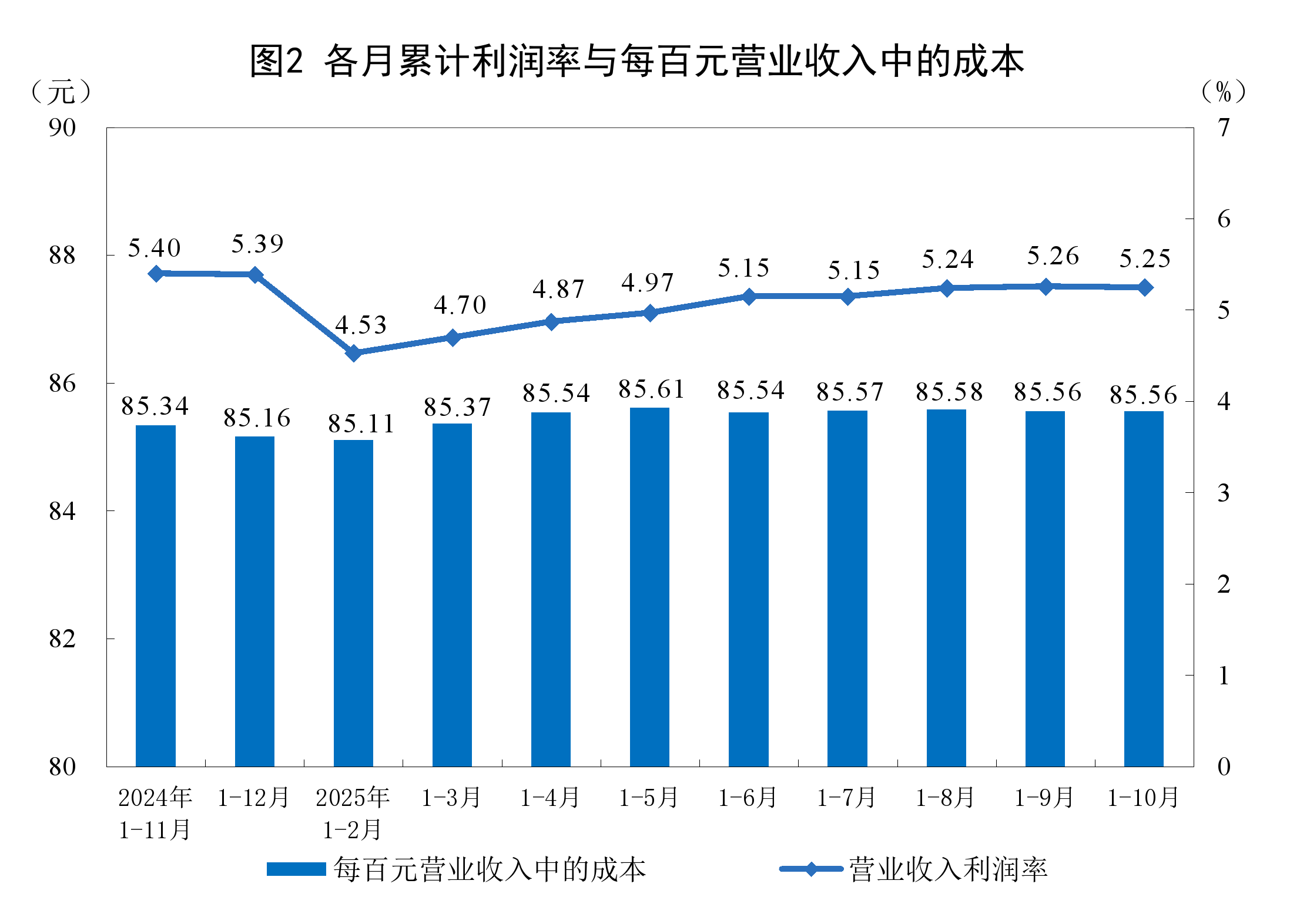 白山市成都企业企业价值增长(2021成都企业100强)