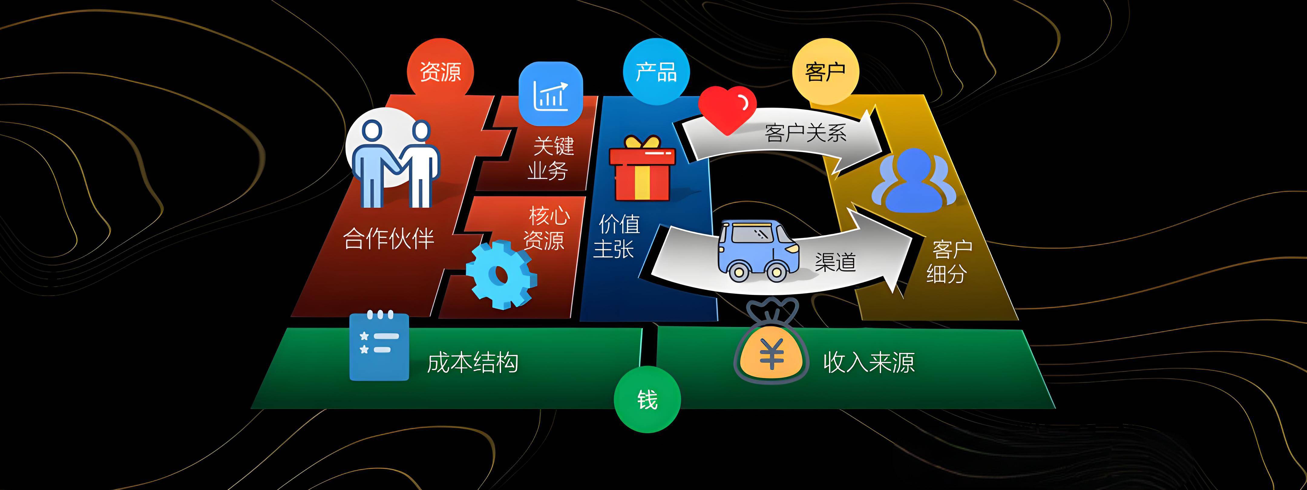 白山市烟台专业商业模式升级(烟台模式投资50300)