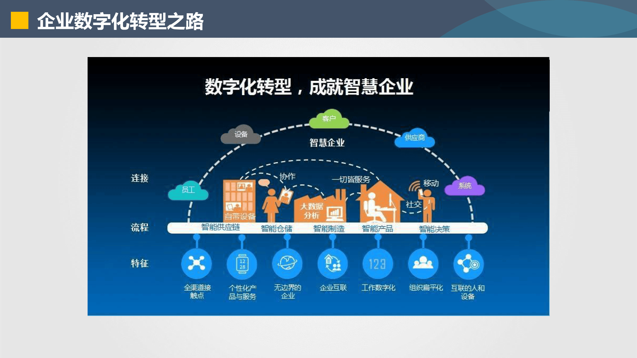 白山市器械企业数字化转型(器械企业数字化转型建议)