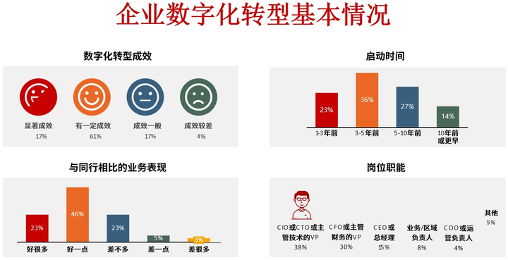 白山市昆明企业数字化转型(昆明数字经济发展规划)