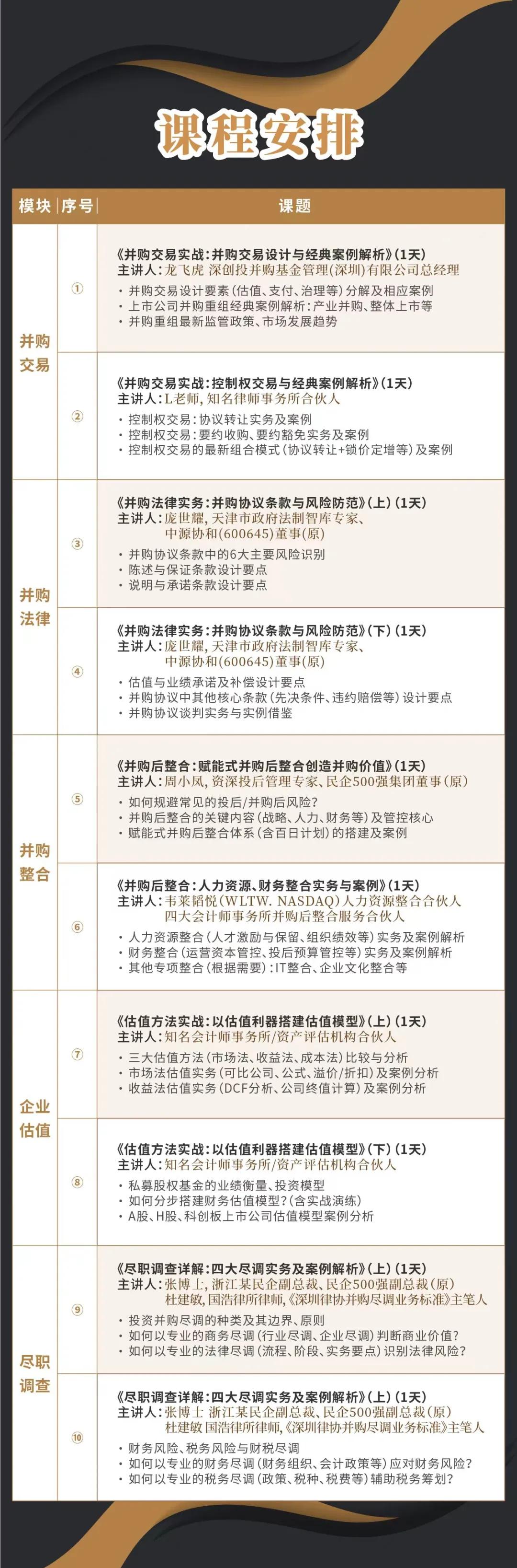 白山市实战型并购重组机构(实战型并购重组机构有哪些)