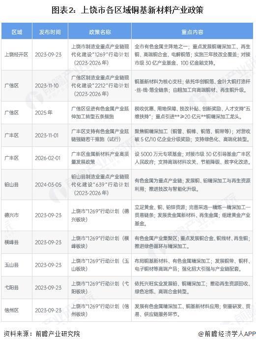 白山市新材料产业投资(2020年中国新材料产业投资机构50强)