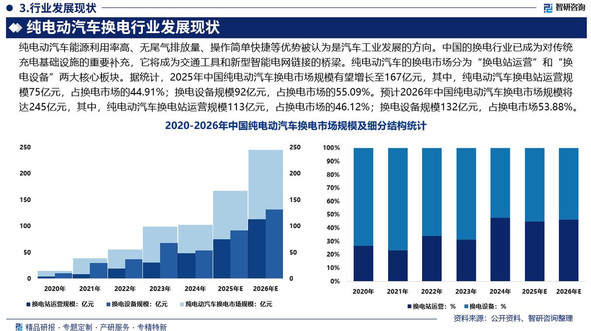 白山市新能源企业竞争分析(新能源汽车竞争战略分析)