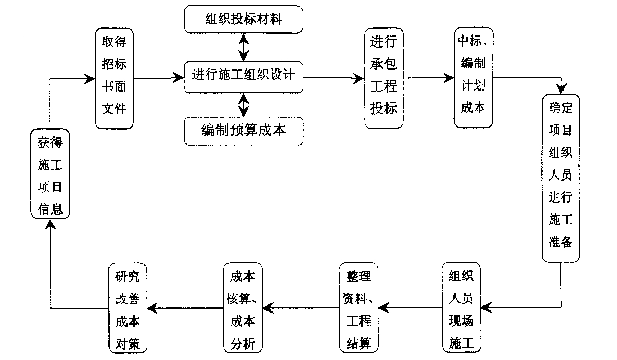 白山市全方位成本控制机构(全方位成本管理的优点)