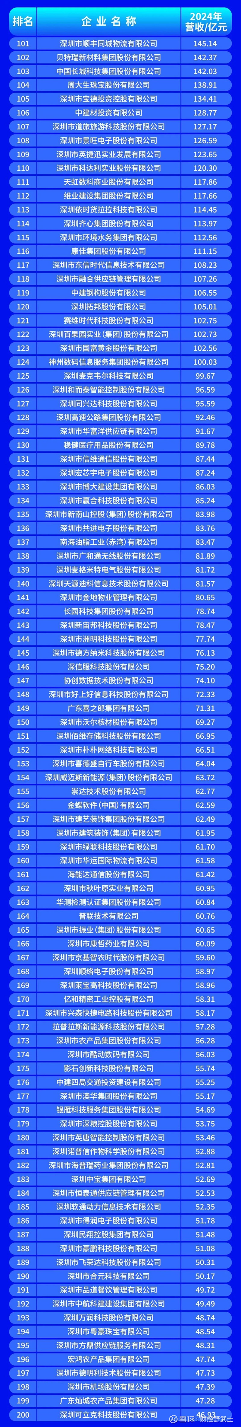 白山市深圳企业价值评估(深圳企业价值评估公司排名)