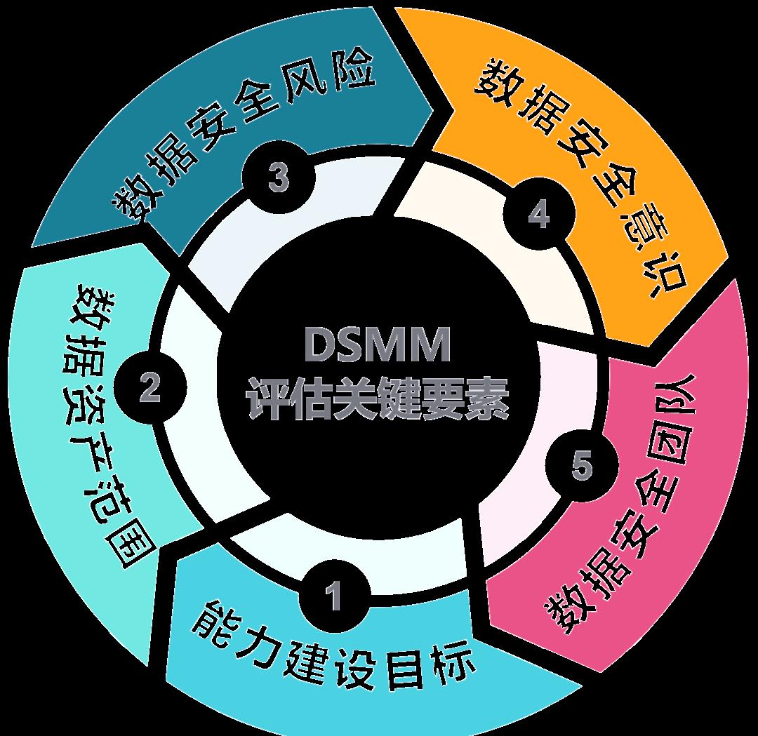 白山市价值驱动价值评估(价值驱动型商业模式)