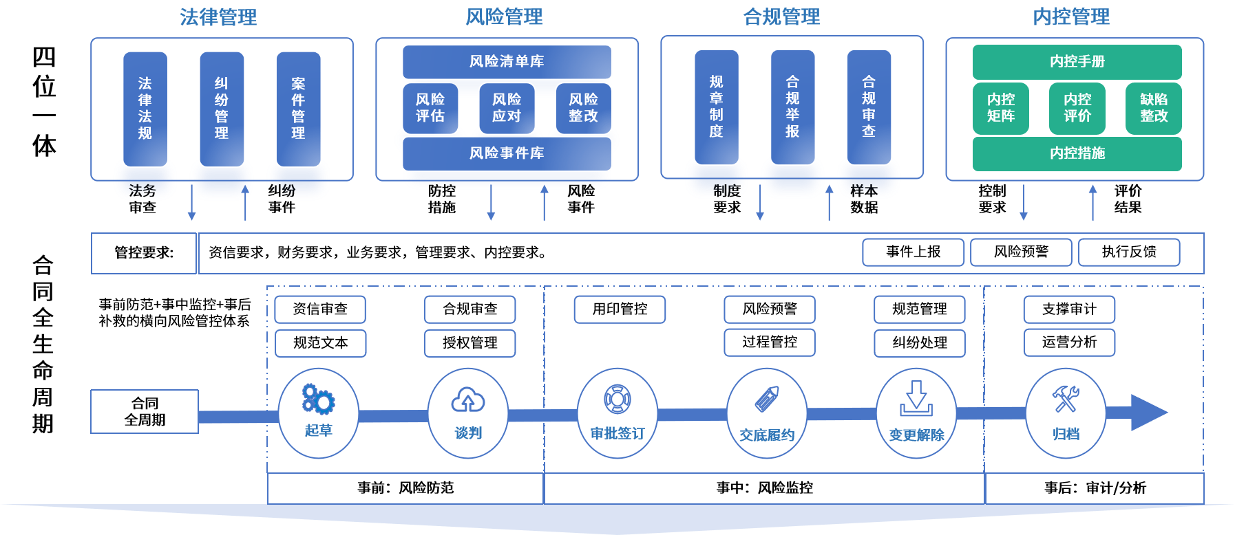 白山市零风险纺织内控体系(零风险纺织内控体系是什么)