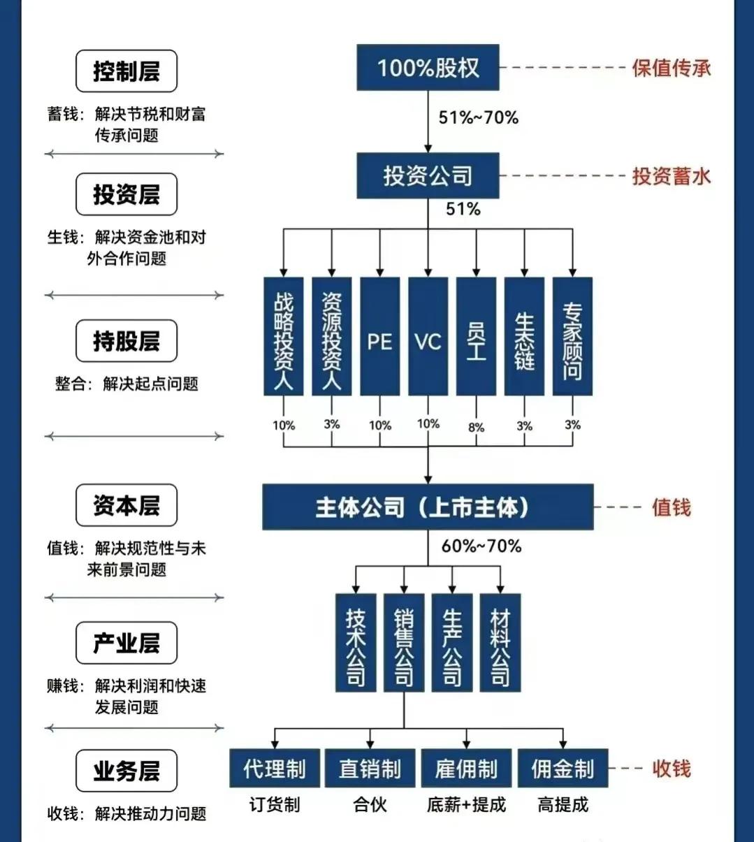 白山市化工股权架构设计(化工股权架构设计方案)