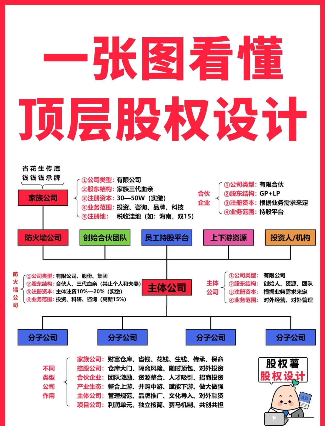 白山市高回报股权架构设计(高回报投资与理财指南)