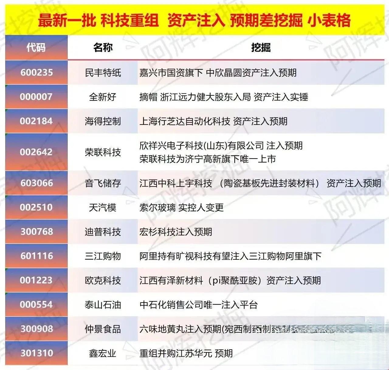 白山市专业股权重组(股权重组的目的)