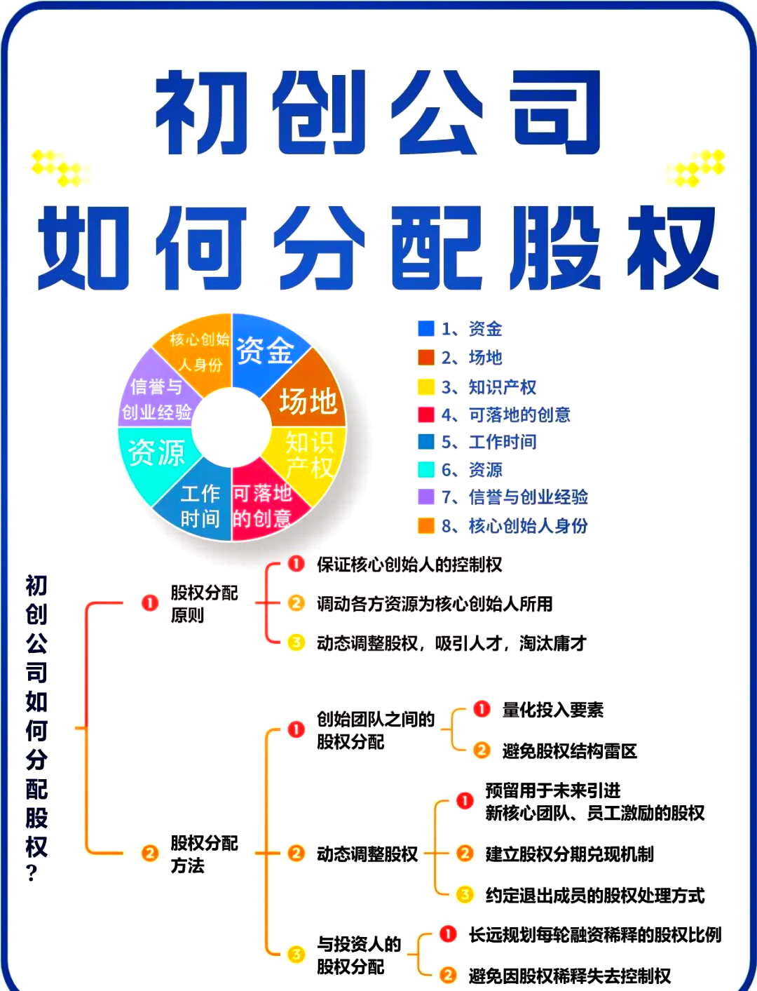 白山市软件股权激励(股权激励系统八大步骤)