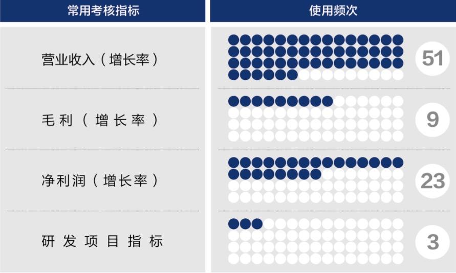 白山市深度医疗股权设计(深度医疗股权设计分析)