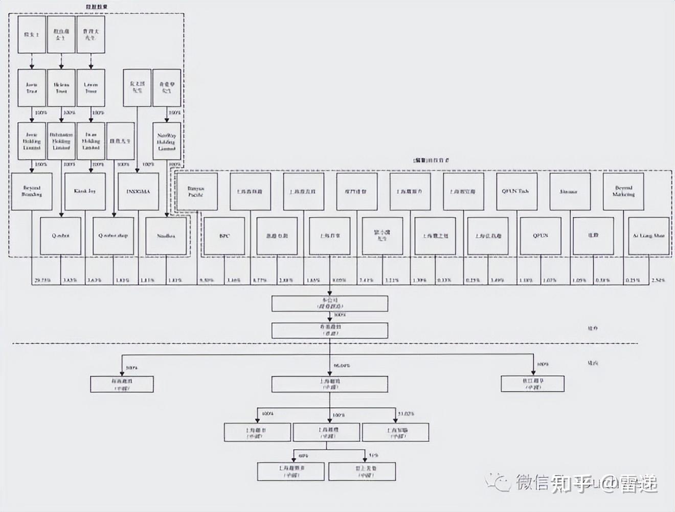 白山市投票权安排财务优化(投票权类型是什么意思)