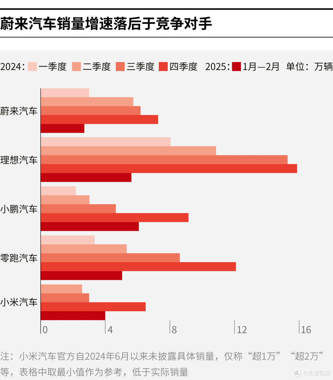 白山市领先汽车竞争分析(领先汽车竞争分析图)