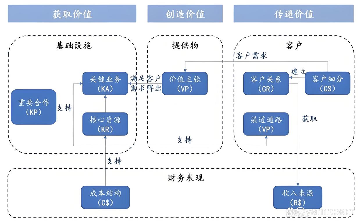 白山市游戏企业商业模式升级(游戏行业的商业模式有哪些)